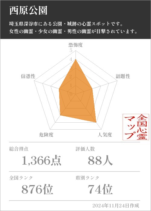 西原公園の基本情報画像