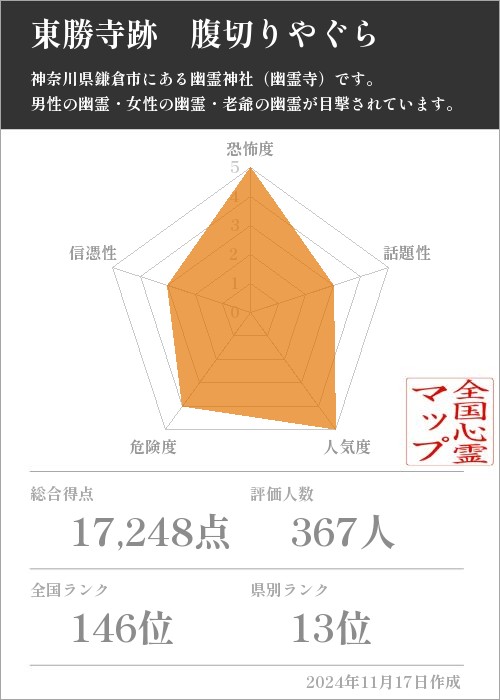 東勝寺跡　腹切りやぐらの基本情報画像