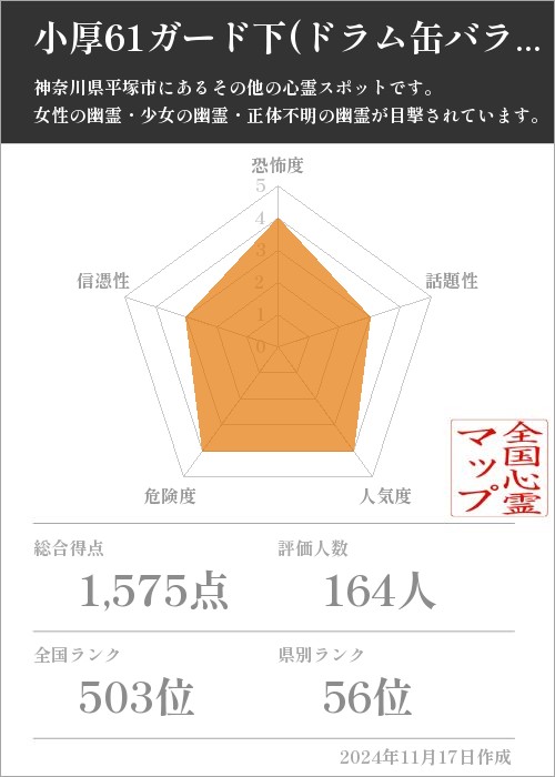 小厚61ガード下(ドラム缶バラバラ殺人事件現場)の基本情報画像