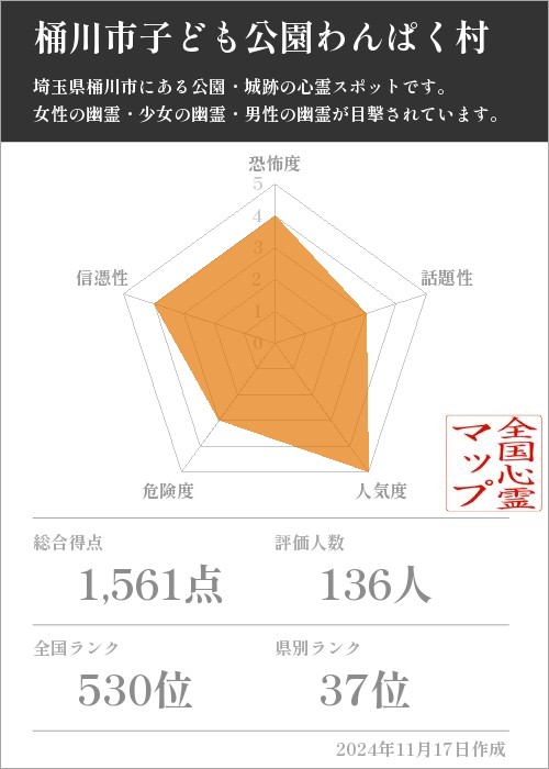 桶川市子ども公園わんぱく村の基本情報画像