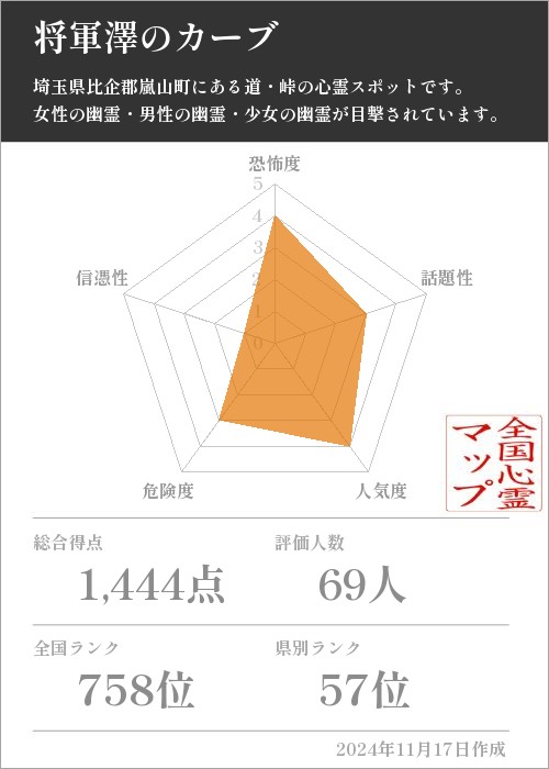 将軍澤のカーブの基本情報画像