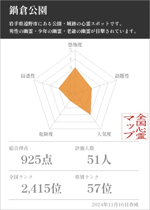 鍋倉公園の基本情報画像