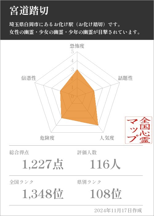 宮道踏切の基本情報画像