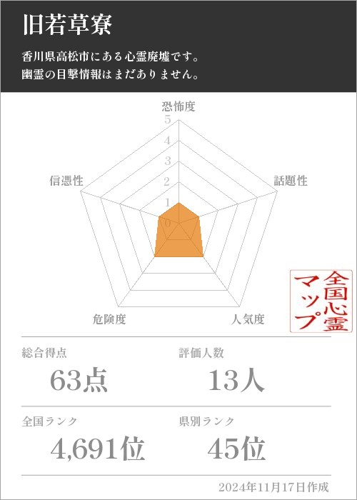 旧若草寮の基本情報画像