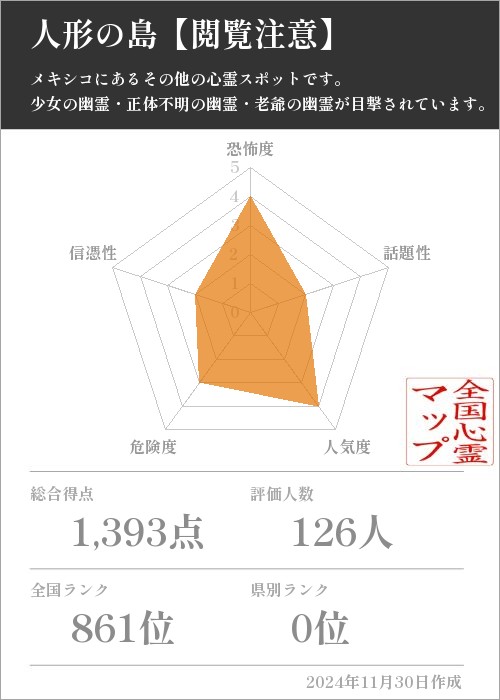 人形の島【閲覧注意】の基本情報画像