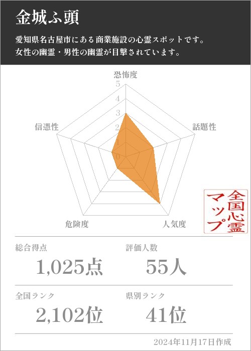 金城ふ頭の基本情報画像