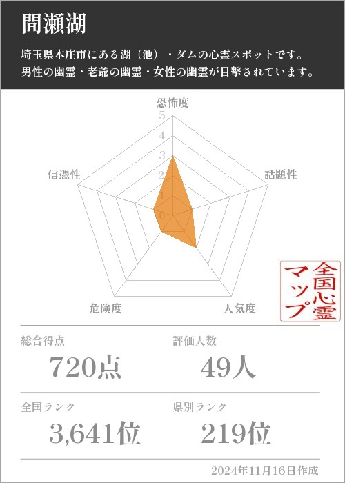 間瀬湖の基本情報画像