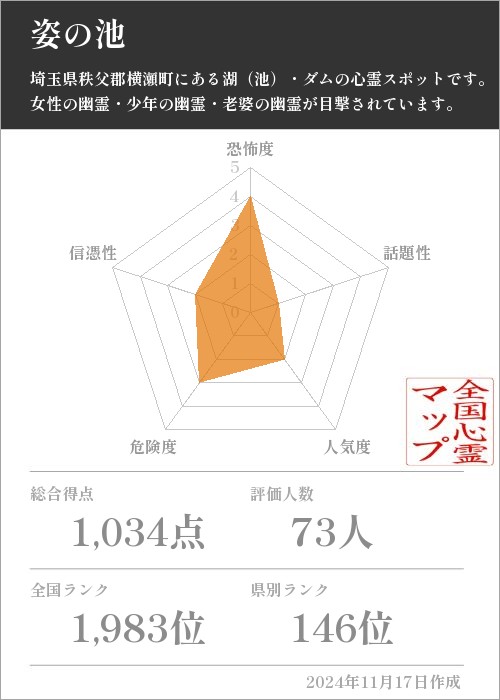 姿の池の基本情報画像