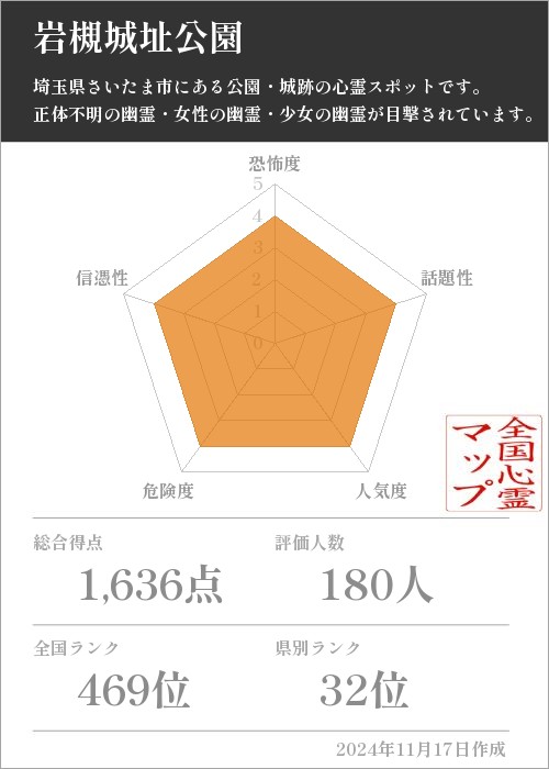 岩槻城址公園の基本情報画像