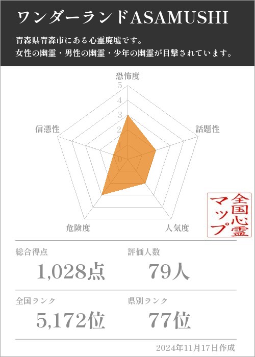 ワンダーランドASAMUSHIの基本情報画像