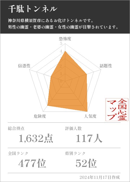 千駄トンネルの基本情報画像