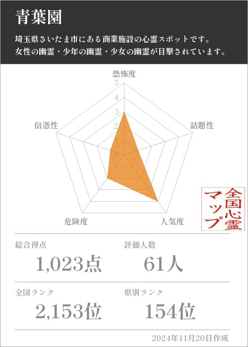 青葉園の基本情報画像