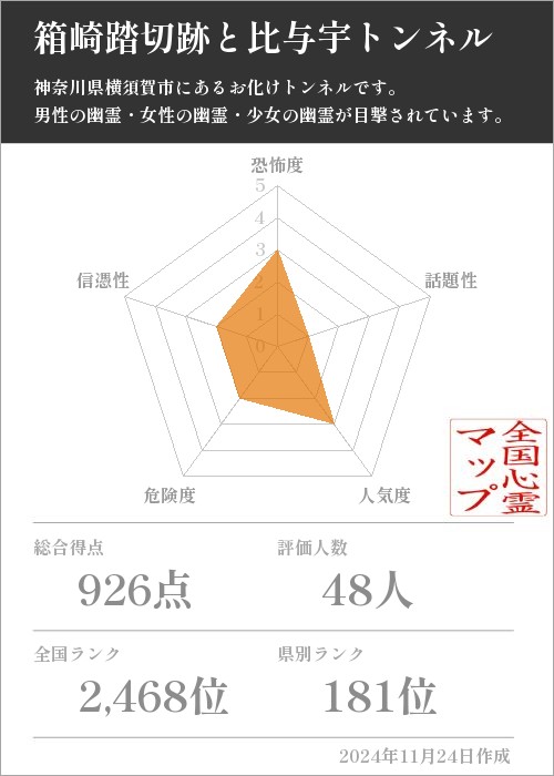 箱崎踏切跡と比与宇トンネルの基本情報画像