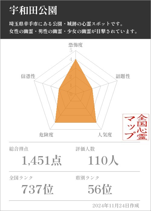 宇和田公園の基本情報画像