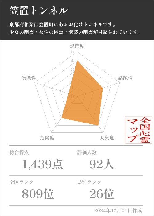 笠置トンネルの基本情報画像