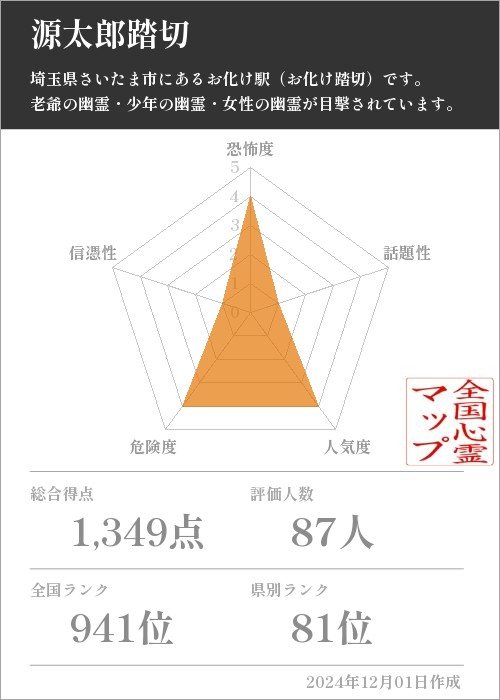 源太郎踏切の基本情報画像