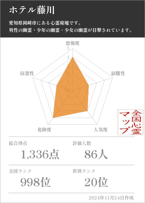 ホテル藤川の基本情報画像