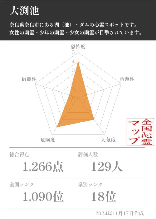 大渕池の基本情報画像