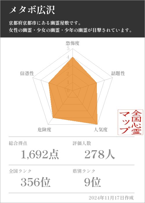 メタボ広沢の基本情報画像