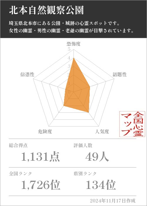 北本自然観察公園の基本情報画像