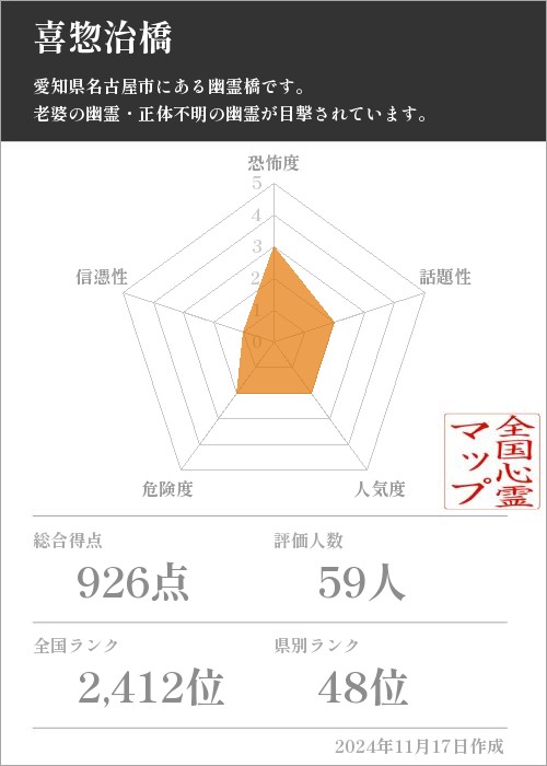 喜惣治橋の基本情報画像