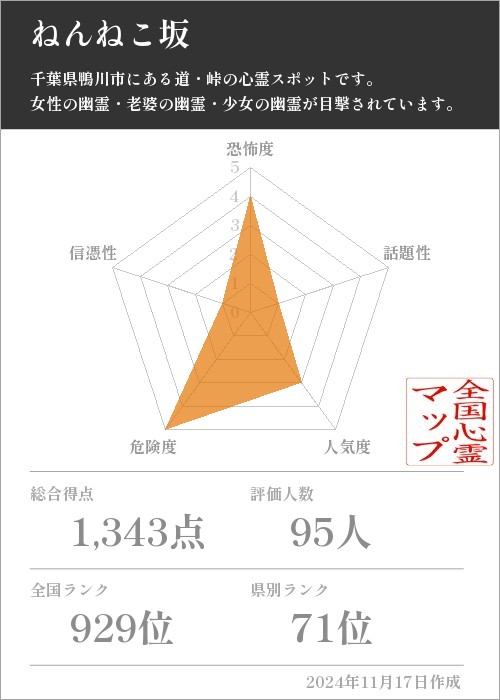 ねんねこ坂の基本情報画像