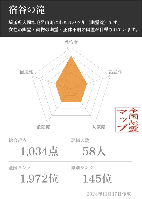 宿谷の滝の基本情報画像