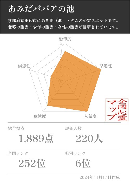 あみだババアの池の基本情報画像