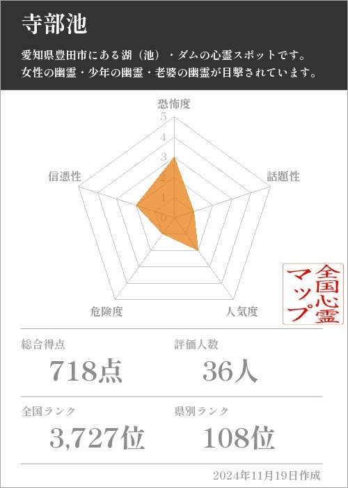 寺部池の基本情報画像