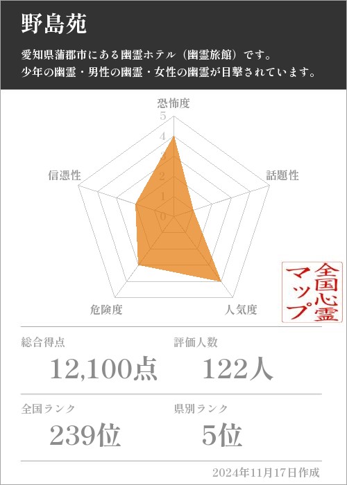 野島苑の基本情報画像