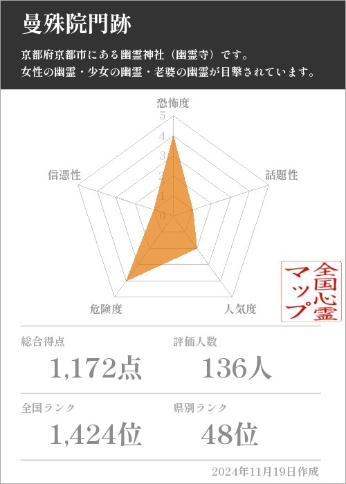 曼殊院門跡の基本情報画像