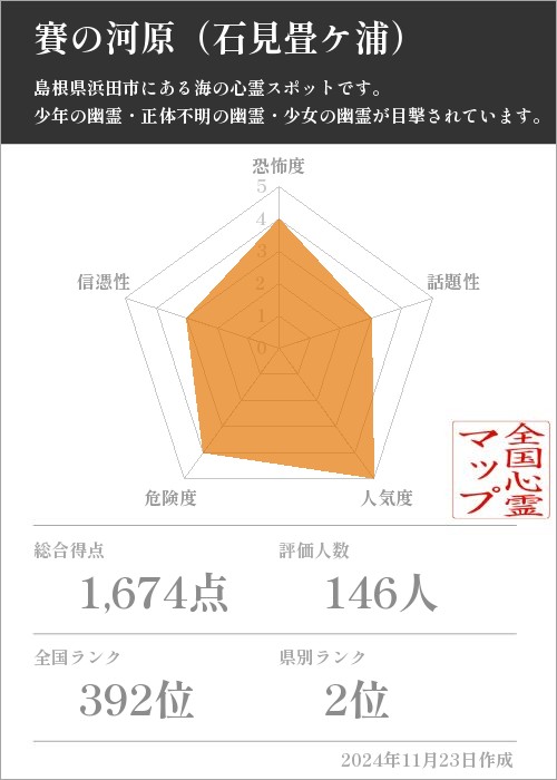 賽の河原（石見畳ケ浦）の基本情報画像