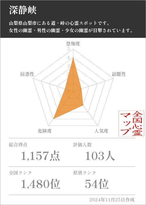 深静峡の基本情報画像