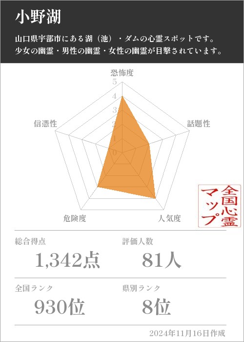 小野湖の基本情報画像