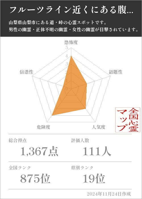 フルーツライン近くにある腹切り地蔵の基本情報画像