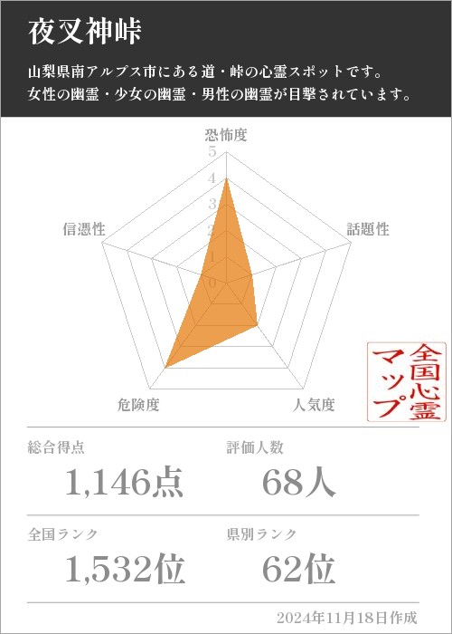 夜叉神峠の基本情報画像