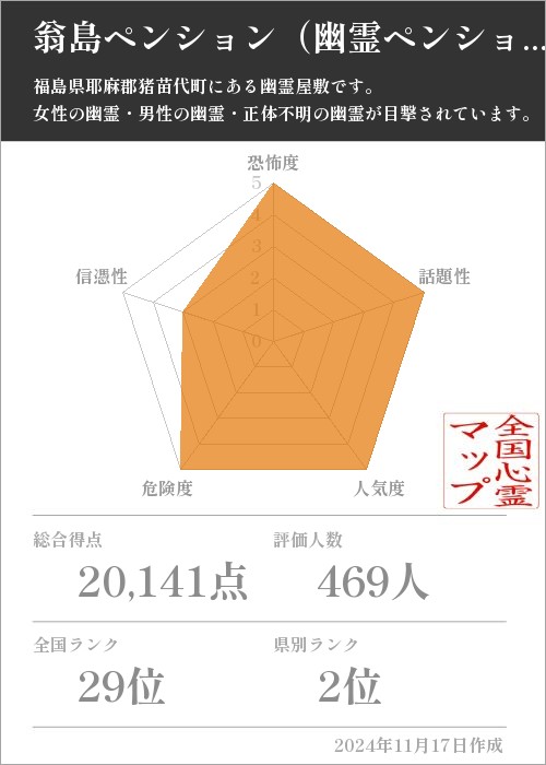 翁島ペンション（幽霊ペンション）の基本情報画像