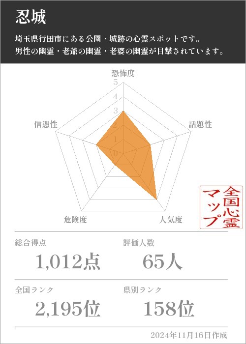 忍城の基本情報画像