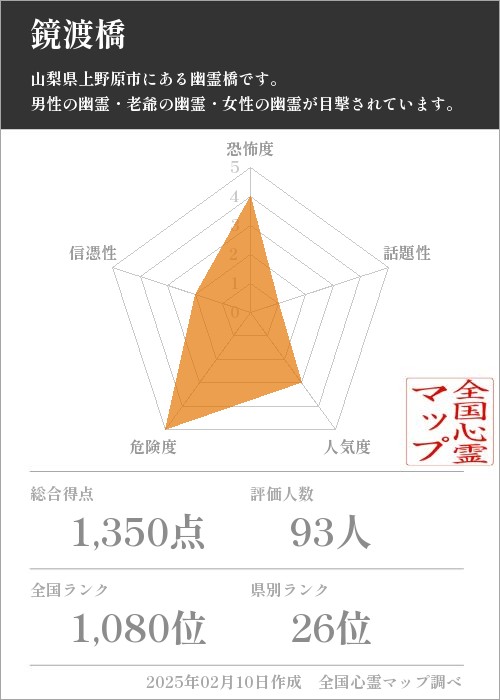 鏡渡橋の基本情報画像