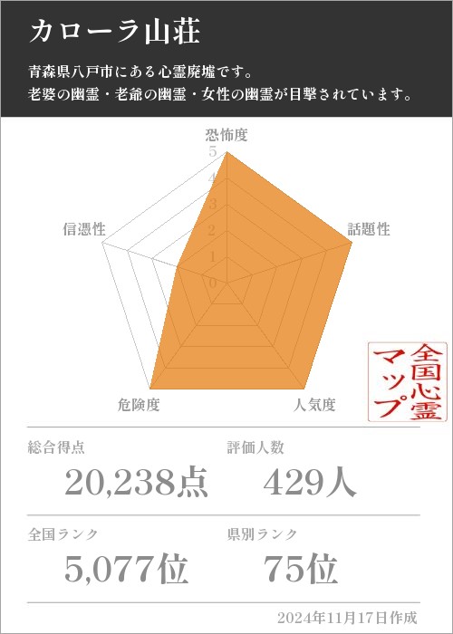 カローラ山荘の基本情報画像