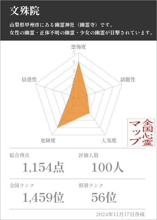 文殊院の基本情報画像