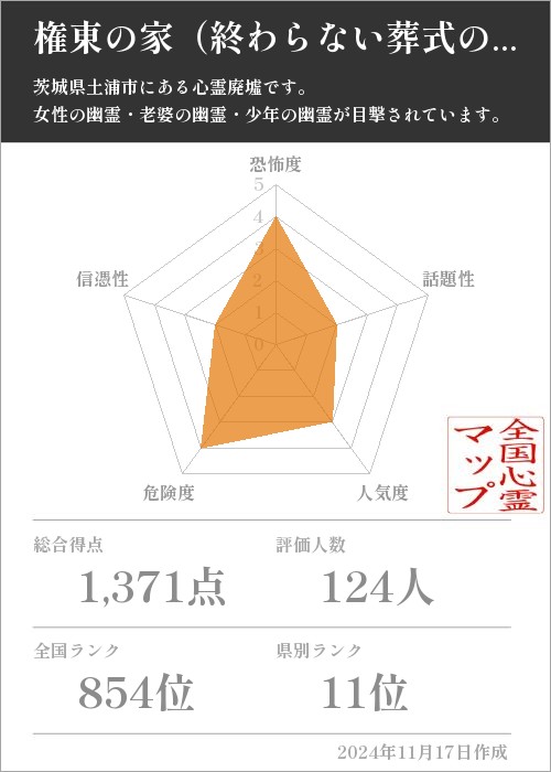 権東の家（終わらない葬式の家）の基本情報画像