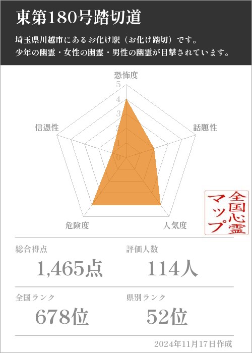 東第180号踏切道の基本情報画像