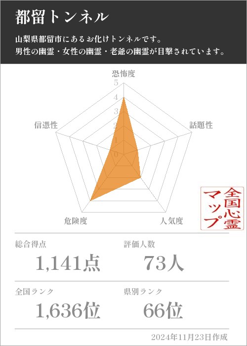 都留トンネルの基本情報画像