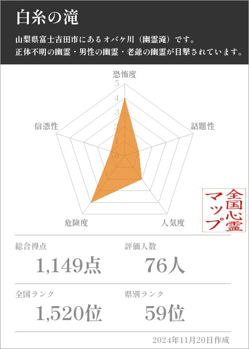 白糸の滝の基本情報画像