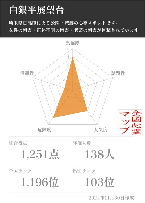 白銀平展望台の基本情報画像