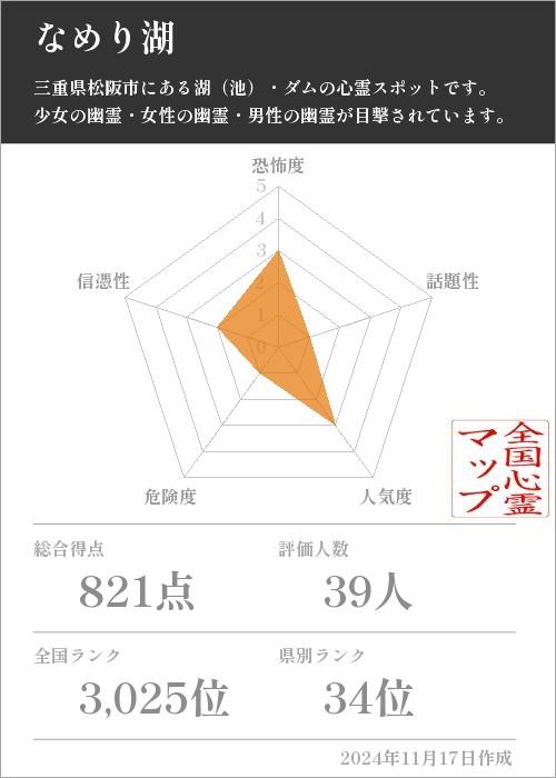 なめり湖の基本情報画像