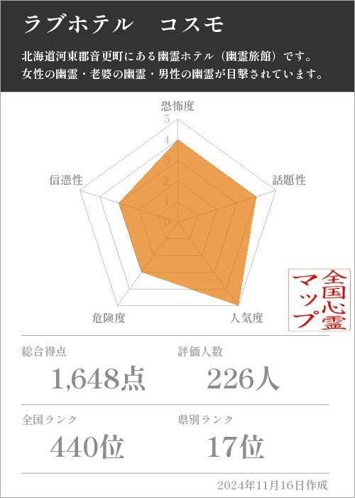 ラブホテル　コスモの基本情報画像