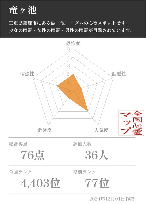 竜ヶ池の基本情報画像