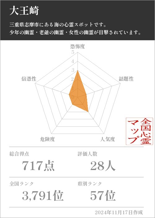 大王崎の基本情報画像